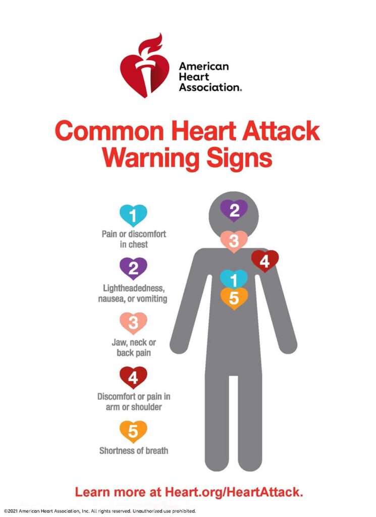 Common Heart Attack warning signs infographic